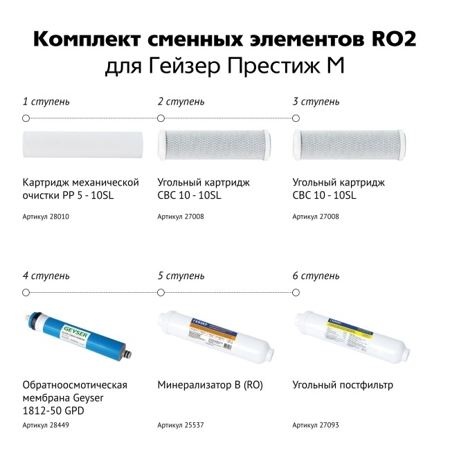 Гейзер Комплект сменных элементов RO2 для систем обратного осмоса фото 2