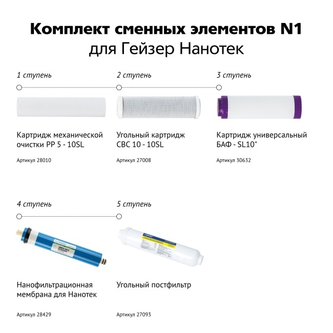 Гейзер Комплект сменных элементов №1 для Гейзер Нанотек фото 2