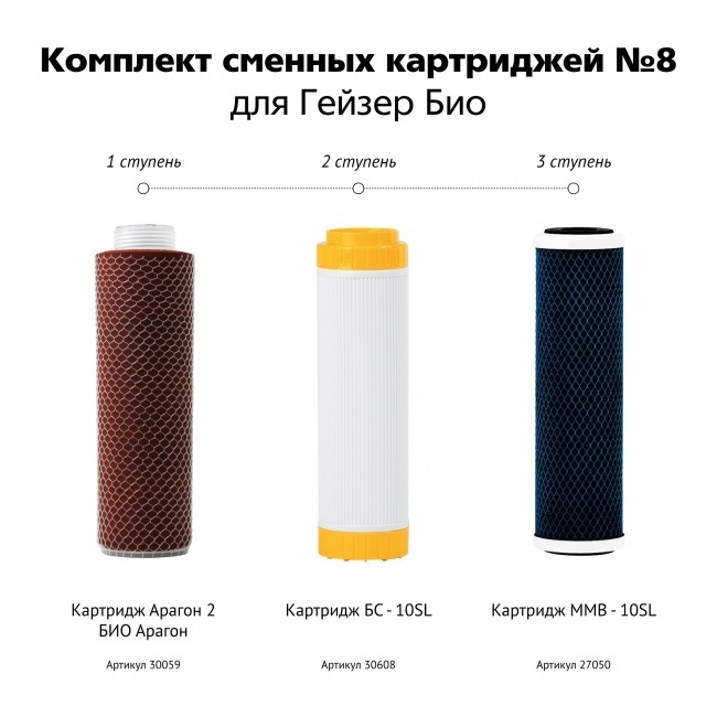 Гейзер Комплект сменных картриджей №8 для Гейзер Био фото 2