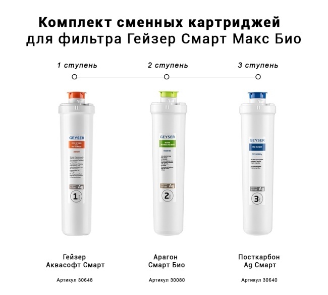Гейзер Комплект для Смарт Макс Био фото 10