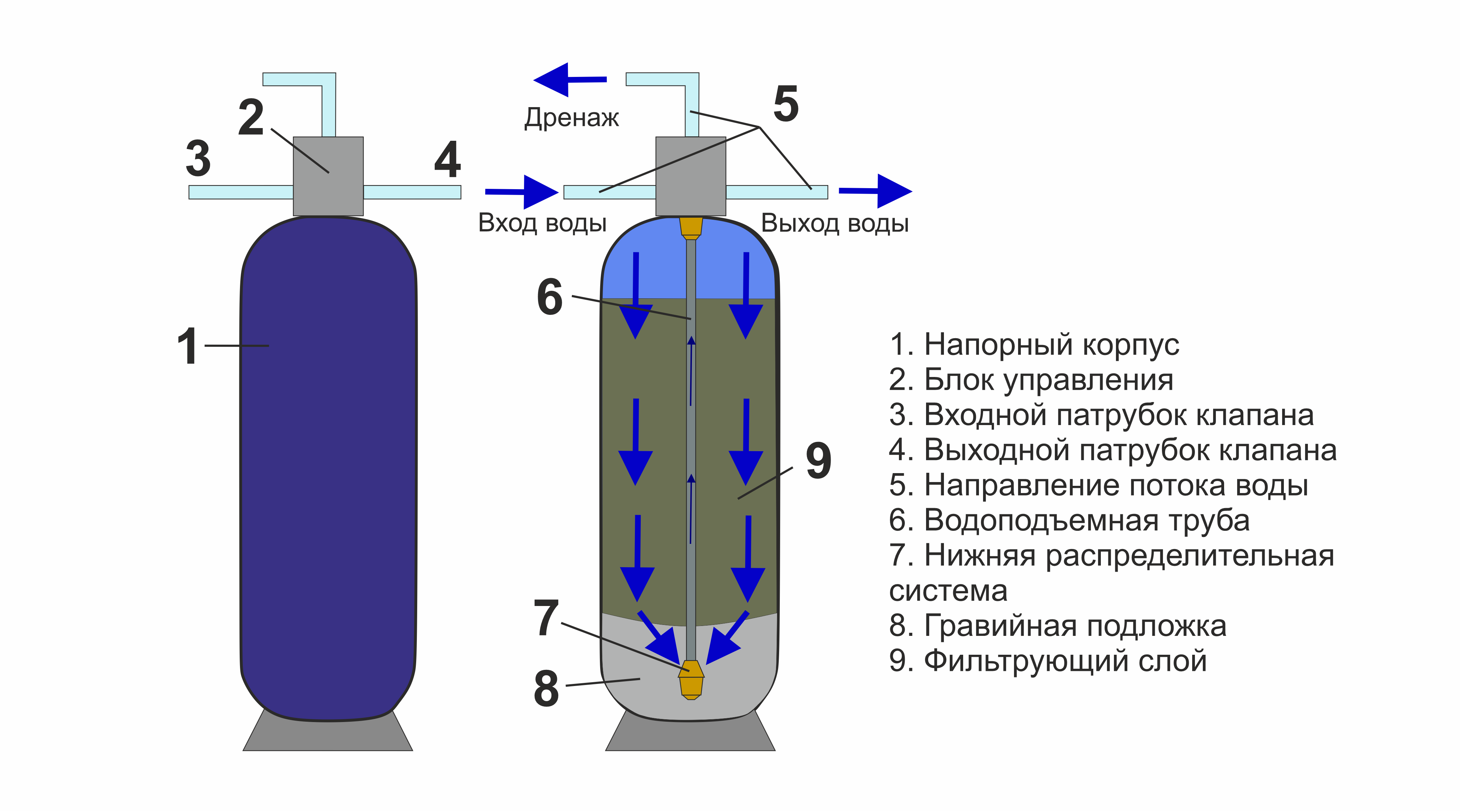 система сорбционного фильтра перерисованная